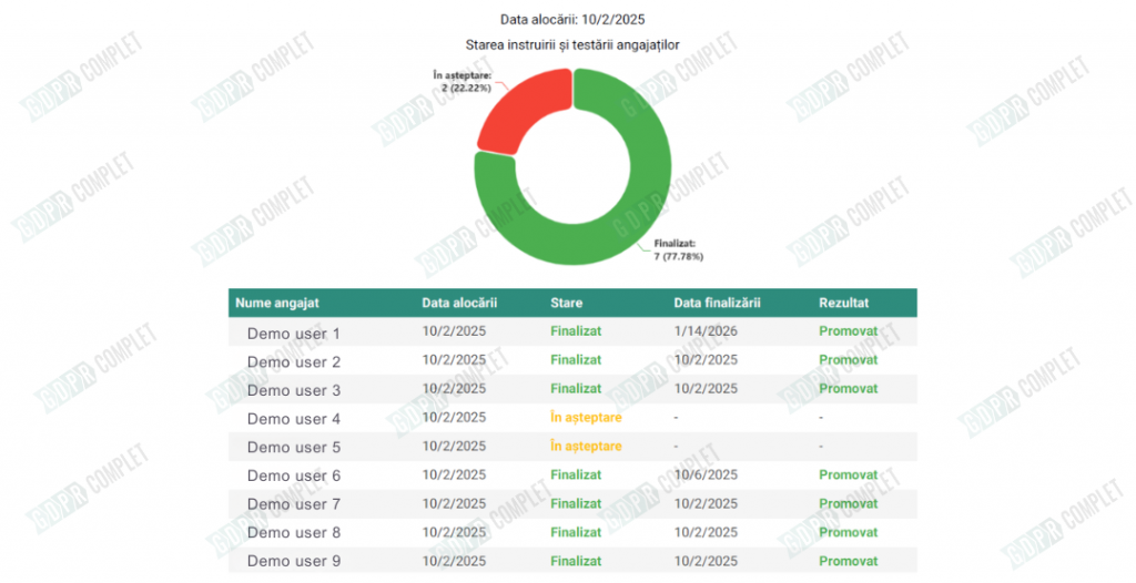 GDPREdu-E-learning-raportare